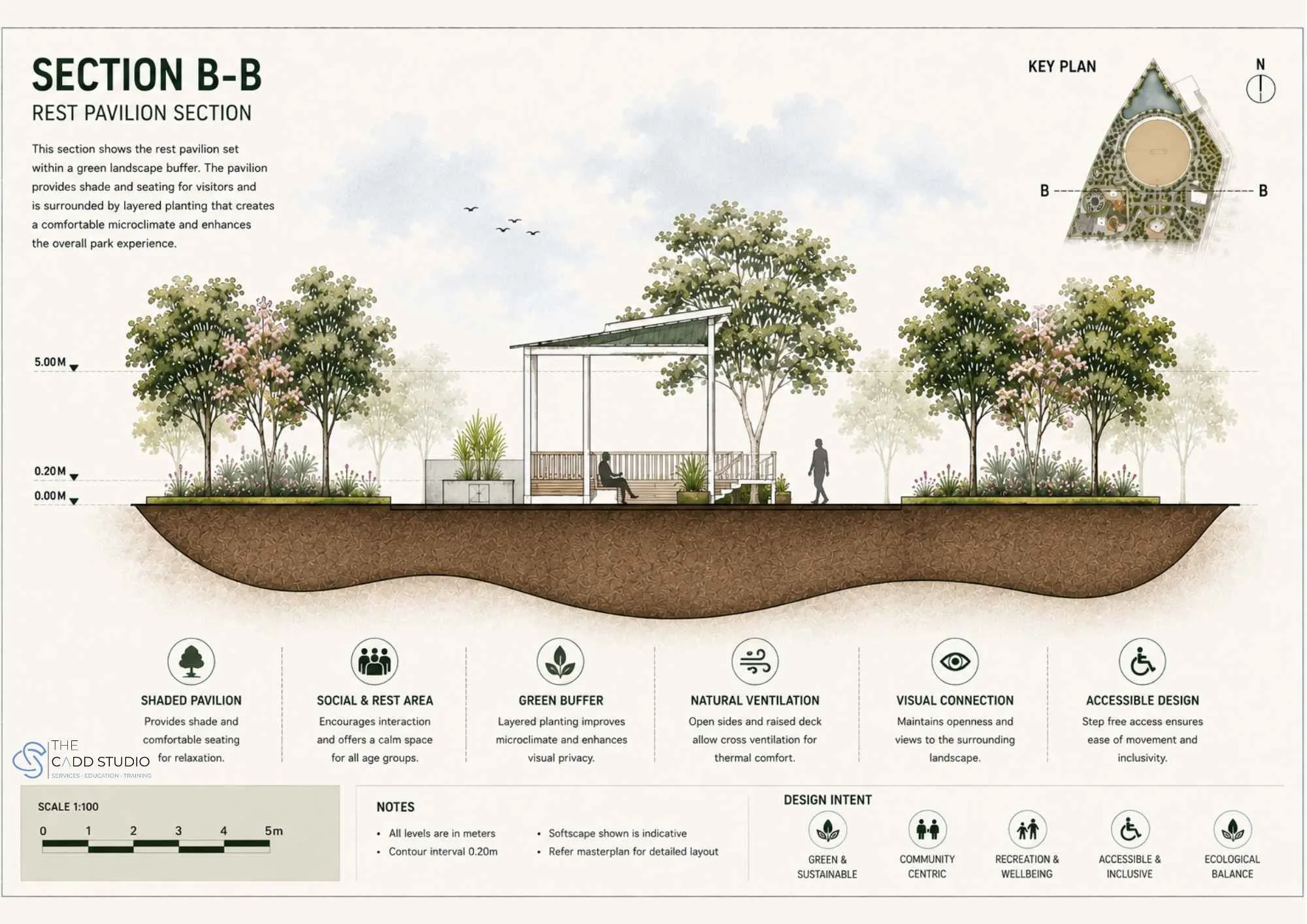 Project 4